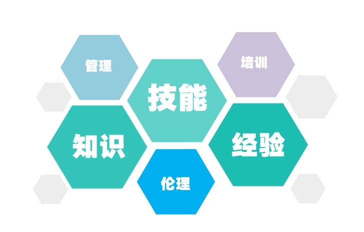 技能提升补贴能领多少钱？