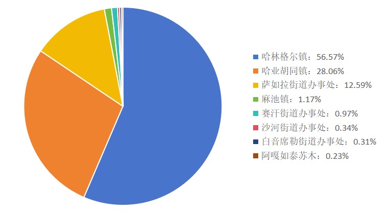 饼状图.jpg