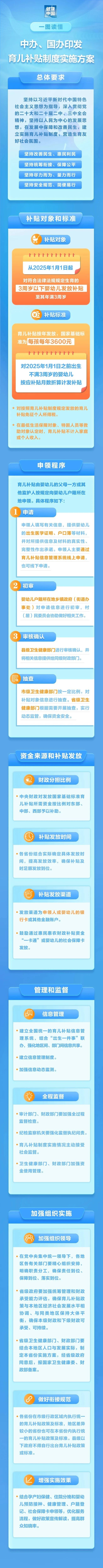 育儿补贴制度一图读懂.jpg